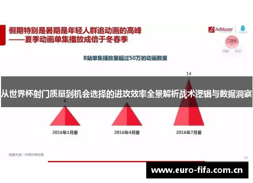 从世界杯射门质量到机会选择的进攻效率全景解析战术逻辑与数据洞察