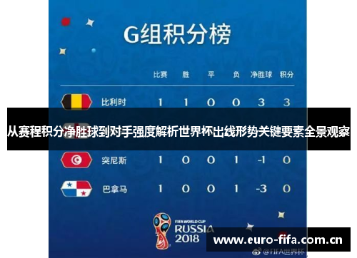 从赛程积分净胜球到对手强度解析世界杯出线形势关键要素全景观察