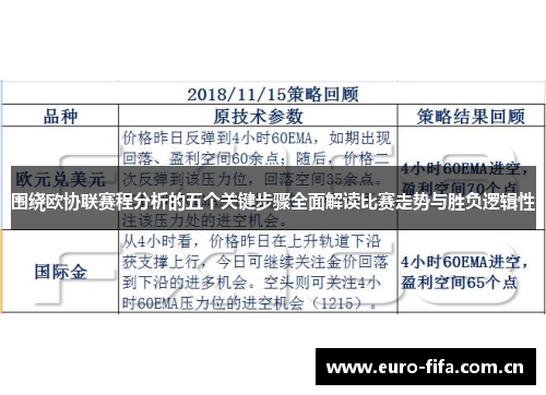 围绕欧协联赛程分析的五个关键步骤全面解读比赛走势与胜负逻辑性